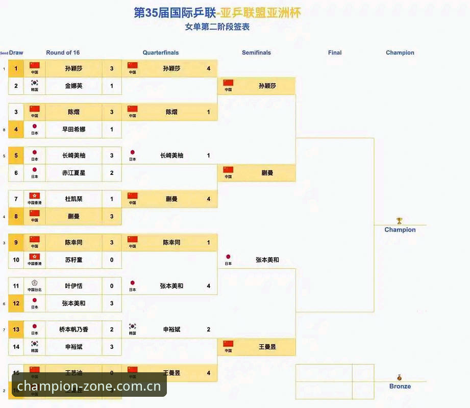 冠军体育APP使用 足协官宣第三批禁足名单:终身禁赛vs5年禁赛,中国足球反腐风暴的深度对比