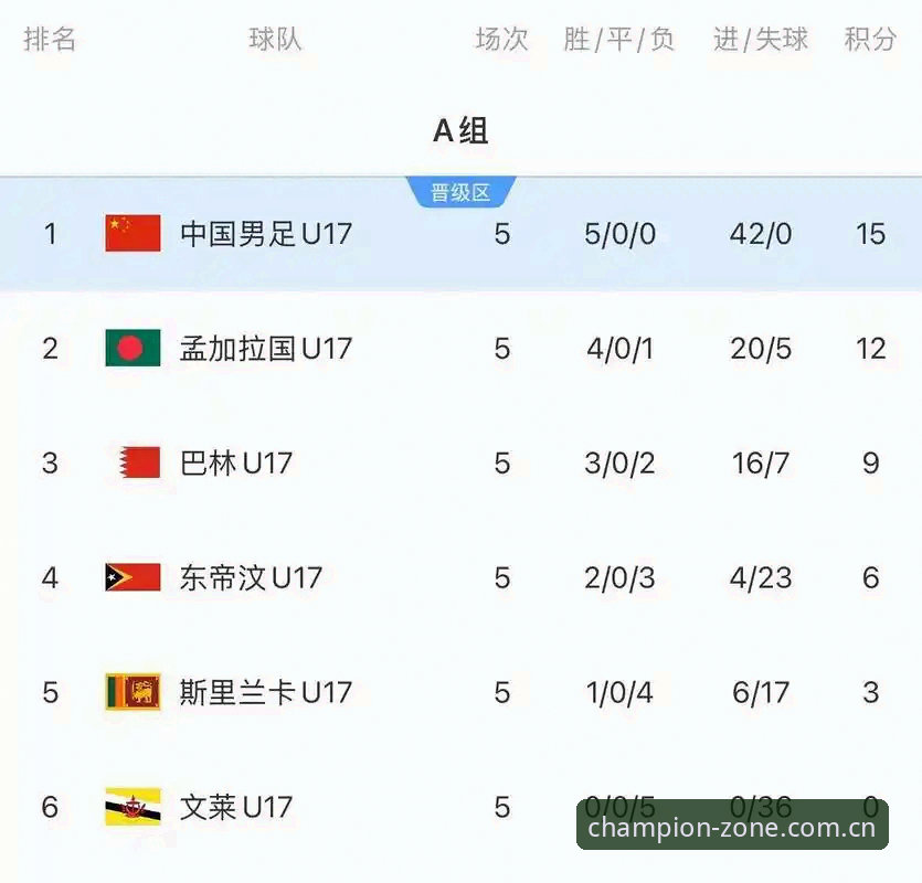 champion体育注册网址必备 U17世界杯抽签揭晓:中国足球青训背后的深层博弈,冠军体育平台为你全景解读